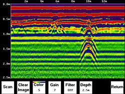 Ground Probing Radar